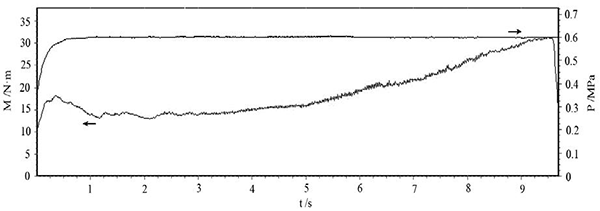 圖3 壓力 0.6MPa、慣量 0.3 kg·m2、轉(zhuǎn)速 6000r min 的 C SiC 制動(dòng)曲線.png