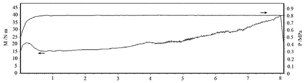 圖4 壓力 0.8MPa、慣量 0.3 kg·m2、轉(zhuǎn)速 6000r、min 的.jpg