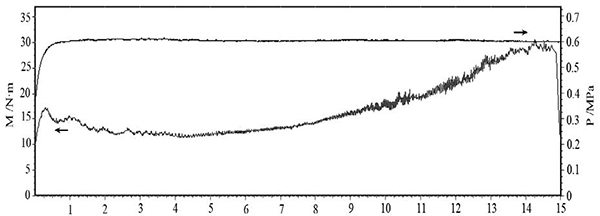 圖5 壓力 0.6MPa、慣量 0.4 kg·m2、轉(zhuǎn)速 6000r·min 的 C·SiC 制動(dòng)曲線.jpg