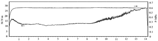 圖6 壓力 0.6MPa、慣量 0.3 kg·m2、轉(zhuǎn)速 7500r·min 的 C·SiC 制動(dòng)曲線.jpg