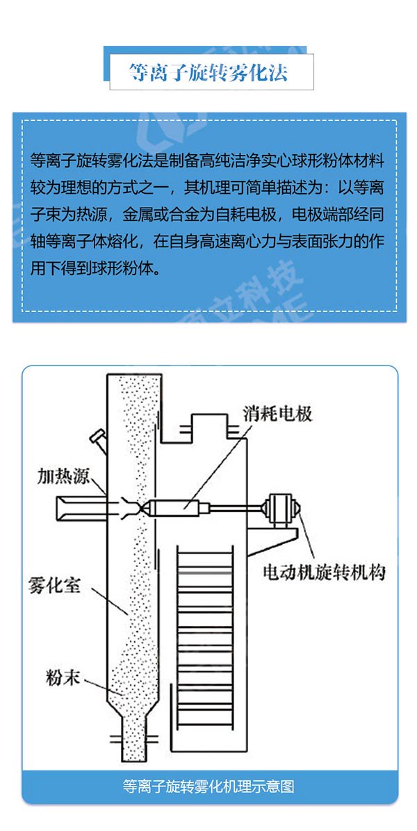 金屬3D打印粉末制備利器---等離子旋轉(zhuǎn)霧化制粉設(shè)備