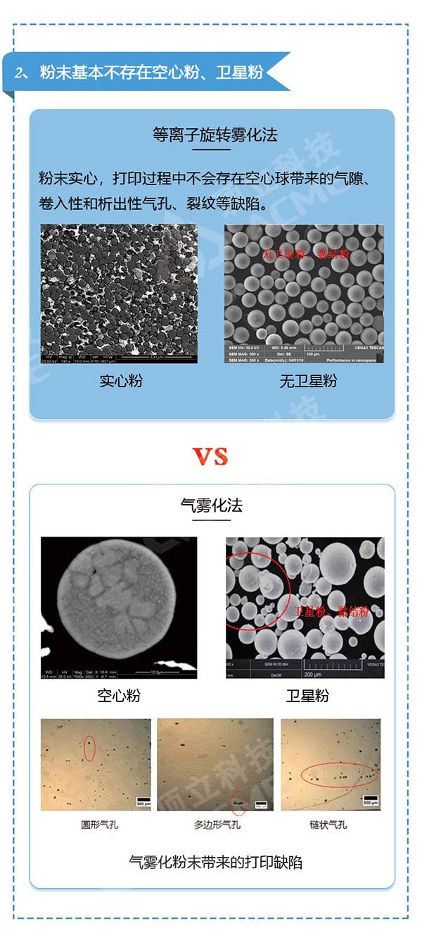 金屬3D打印粉末制備利器---等離子旋轉(zhuǎn)霧化制粉設(shè)備