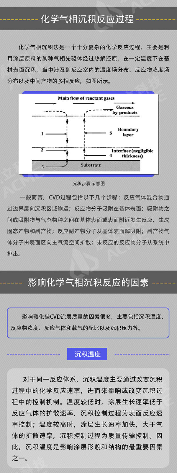 一張圖了解碳化硅化學氣相沉積技術(shù)&裝備