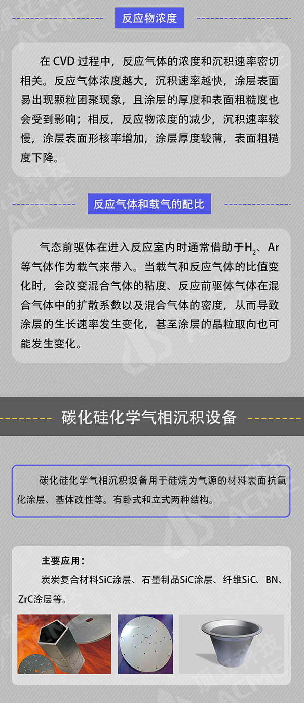 一張圖了解碳化硅化學氣相沉積技術(shù)&裝備