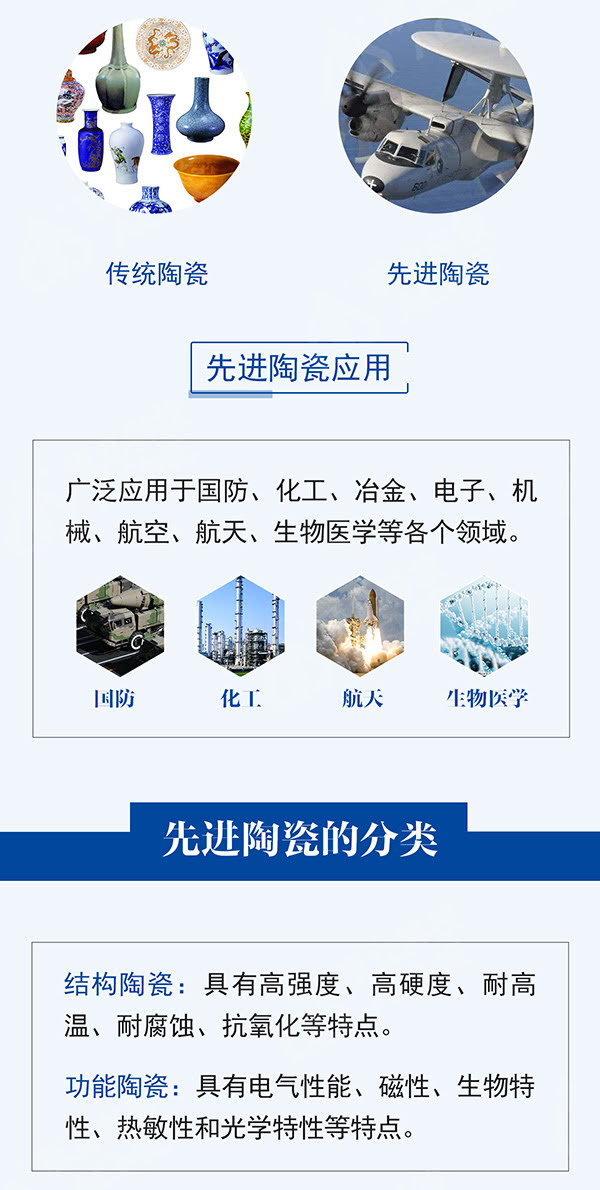 一張圖全面了解先進陶瓷材料