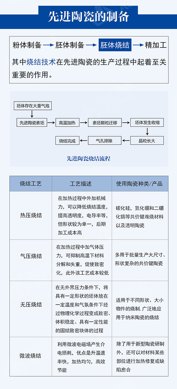 一張圖全面了解先進陶瓷材料