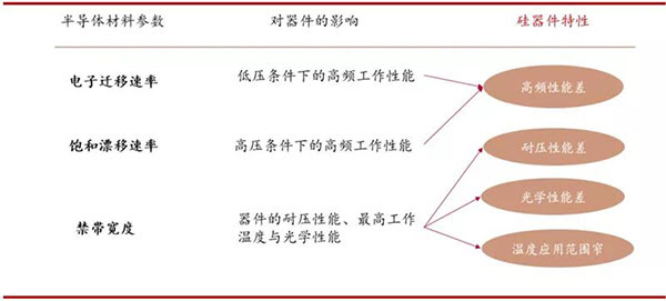 硅材料面臨諸多性能限制.jpg