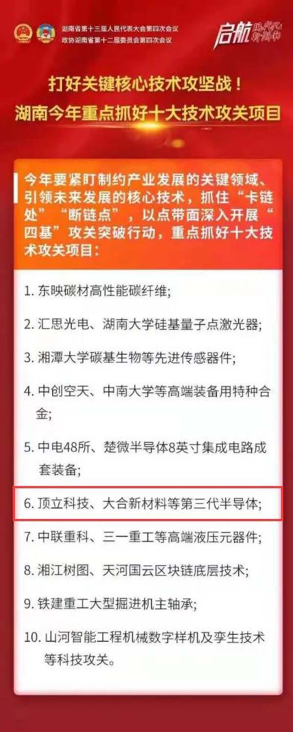 頂立科技第三代半導(dǎo)體材料列入省政府工作報告重點抓好十大技術(shù)攻關(guān)項目 (2).jpg